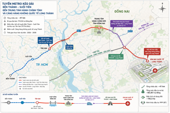 Kéo dài metro Bến Thành – Suối Tiên 41 km, kết nối sân bay Long Thành